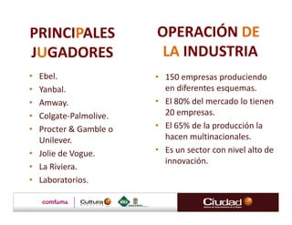 PRINCIPALES            OPERACIÓN DE
JUGADORES               LA INDUSTRIA
• Ebel.                • 150 empresas produciendo
• Yanbal.                en diferentes esquemas.
• Amway.               • El 80% del mercado lo tienen
• Colgate-Palmolive.     20 empresas.
• Procter & Gamble o   • El 65% de la producción la
  Unilever.              hacen multinacionales.
• Jolie de Vogue.      • Es un sector con nivel alto de
                         innovación.
• La Riviera.
• Laboratorios.
 