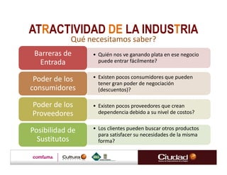ATRACTIVIDAD DE LA INDUSTRIA
            Qué necesitamos saber?
 Barreras de     • Quién nos ve ganando plata en ese negocio
  Entrada          puede entrar fácilmente?


 Poder de los    • Existen pocos consumidores que pueden
                   tener gran poder de negociación
consumidores       (descuentos)?

Poder de los     • Existen pocos proveedores que crean
Proveedores        dependencia debido a su nivel de costos?


Posibilidad de   • Los clientes pueden buscar otros productos
                   para satisfacer su necesidades de la misma
  Sustitutos       forma?
 