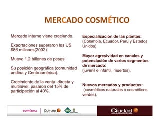 MERCADO COSMÉTICO
Mercado interno viene creciendo.    Especialización de las plantas:
                                    (Colombia, Ecuador, Perú y Estados
Exportaciones superaron los US      Unidos).
$86 millones(2002).
                                    Mayor agresividad en canales y
Mueve 1.2 billones de pesos.        potenciación de varios segmentos
                                    de mercado:
Su posición geográfica (comunidad
                                    (juvenil e infantil, muertos).
andina y Centroamérica).

Crecimiento de la venta directa y
multinivel, pasaron del 15% de      Nuevos mercados y productos:
participación al 40%.                (cosméticos naturales o cosméticos
                                    verdes).
 