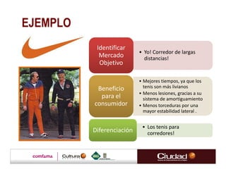 EJEMPLO
           Identificar
                           • Yo! Corredor de largas
            Mercado          distancias!
            Objetivo

                           • Mejores tiempos, ya que los
           Beneficio         tenis son más livianos
                           • Menos lesiones, gracias a su
            para el          sistema de amortiguamiento
          consumidor       • Menos torceduras por una
                             mayor estabilidad lateral .


                            • Los tenis para
          Diferenciación      corredores!
 