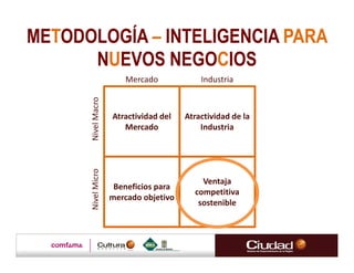 METODOLOGÍA – INTELIGENCIA PARA
      NUEVOS NEGOCIOS
                        Mercado            Industria
      Nivel Macro

                    Atractividad del   Atractividad de la
                       Mercado             Industria
      Nivel Micro




                                           Ventaja
                     Beneficios para
                                         competitiva
                    mercado objetivo
                                          sostenible
 