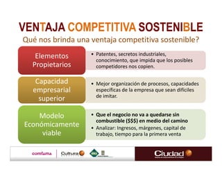 VENTAJA COMPETITIVA SOSTENIBLE
Qué nos brinda una ventaja competitiva sostenible?
   Elementos       • Patentes, secretos industriales,
                     conocimiento, que impida que los posibles
  Propietarios       competidores nos copien.

   Capacidad       • Mejor organización de procesos, capacidades
  empresarial        específicas de la empresa que sean difíciles
                     de imitar.
    superior

    Modelo         • Que el negocio no va a quedarse sin
                     combustible ($$$) en medio del camino
Económicamente     • Analizar: Ingresos, márgenes, capital de
     viable          trabajo, tiempo para la primera venta
 