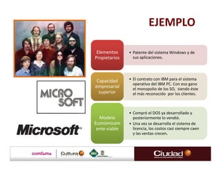 EJEMPLO

 Elementos     • Patente del sistema Windows y de
Propietarios     sus aplicaciones.




 Capacidad     • El contrato con IBM para el sistema
                 operativo del IBM PC. Con eso gano
empresarial      el monopolio de los SO, siendo éste
  superior       el más reconocido por los clientes.



               • Compró el DOS ya desarrollado y
  Modelo         posteriormente lo vendió.
Económicam     • Una vez se desarrolla el sistema de
 ente viable     licencia, los costos casi siempre caen
                 y las ventas crecen.
 
