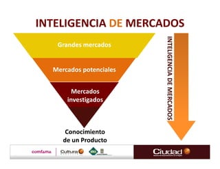 INTELIGENCIA DE MERCADOS




                         INTELIGENCIA DE MERCADOS
                         INTELIGENCIA DE MERCADOS
   Grandes mercados


  Mercados potenciales


        Mercados
      investigados



      Conocimiento
     de un Producto
 