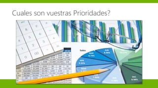 Cuales son vuestras Prioridades?
 