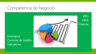Competencia de Negocio
ERPs
CRMs
Finanzas
Inventarios
Controles de Gestión
Indicadores
 
