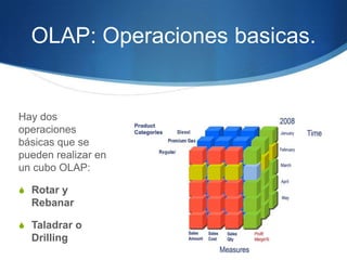 OLAP: Operaciones basicas.Hay dos operaciones básicas que se pueden realizar en un cubo OLAP:Rotar y RebanarTaladrar o Drilling