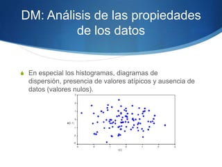 DM: Análisis de las propiedades de los datosEn especial los histogramas, diagramas de dispersión, presencia de valores atípicos y ausencia de datos (valores nulos).