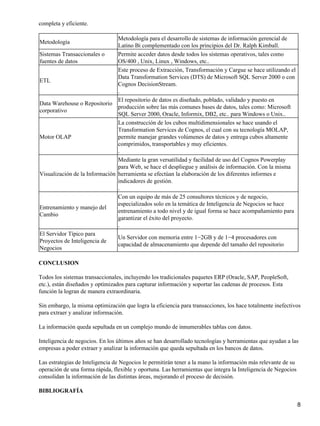 completa y eficiente.

                                Metodología para el desarrollo de sistemas de información gerencial de
Metodología
                                Latino Bi complementado con los principios del Dr. Ralph Kimball.
Sistemas Transaccionales o      Permite acceder datos desde todos los sistemas operativos, tales como
fuentes de datos                OS/400 , Unix, Linux , Windows, etc..
                                Este proceso de Extracción, Transformación y Cargue se hace utilizando el
                                Data Transformation Services (DTS) de Microsoft SQL Server 2000 o con
ETL
                                Cognos DecisionStream.
                                .
                                El repositorio de datos es diseñado, poblado, validado y puesto en
Data Warehouse o Repositorio
                                producción sobre las más comunes bases de datos, tales como: Microsoft
corporativo
                                SQL Server 2000, Oracle, Informix, DB2, etc.. para Windows o Unix..
                                La construcción de los cubos multidimensionales se hace usando el
                                Transformation Services de Cognos, el cual con su tecnología MOLAP,
Motor OLAP                      permite manejar grandes volúmenes de datos y entrega cubos altamente
                                comprimidos, transportables y muy eficientes.
                                .
                                Mediante la gran versatilidad y facilidad de uso del Cognos Powerplay
                                para Web, se hace el despliegue y análisis de información. Con la misma
Visualización de la Información herramienta se efectúan la elaboración de los diferentes informes e
                                indicadores de gestión.
                                .
                                Con un equipo de más de 25 consultores técnicos y de negocio,
                                especializados solo en la temática de Inteligencia de Negocios se hace
Entrenamiento y manejo del
                                entrenamiento a todo nivel y de igual forma se hace acompañamiento para
Cambio
                                garantizar el éxito del proyecto.
                                .
El Servidor Típico para
                                Un Servidor con memoria entre 1−2GB y de 1−4 procesadores con
Proyectos de Inteligencia de
                                capacidad de almacenamiento que depende del tamaño del repositorio
Negocios

CONCLUSION

Todos los sistemas transaccionales, incluyendo los tradicionales paquetes ERP (Oracle, SAP, PeopleSoft,
etc.), están diseñados y optimizados para capturar información y soportar las cadenas de procesos. Esta
función la logran de manera extraordinaria.

Sin embargo, la misma optimización que logra la eficiencia para transacciones, los hace totalmente inefectivos
para extraer y analizar información.

La información queda sepultada en un complejo mundo de innumerables tablas con datos.

Inteligencia de negocios. En los últimos años se han desarrollado tecnologías y herramientas que ayudan a las
empresas a poder extraer y analizar la información que queda sepultada en los bancos de datos.

Las estrategias de Inteligencia de Negocios le permitirán tener a la mano la información más relevante de su
operación de una forma rápida, flexible y oportuna. Las herramientas que integra la Inteligencia de Negocios
consolidan la información de las distintas áreas, mejorando el proceso de decisión.

BIBLIOGRAFÍA

                                                                                                               8
 
