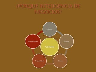 Calidad
Costos
Precios
ClienteTrazabilidad
Productividad
 