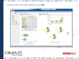 Tableros de Mando Interactivos OBI
 