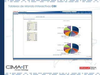 Tableros de Mando Interactivos OBI
 