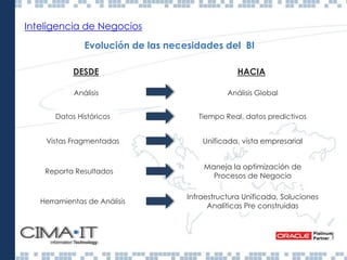 Inteligencia de Negocios
Evolución de las necesidades del BI
Análisis
Datos Históricos
Vistas Fragmentadas
Reporta Resultados
Herramientas de Análisis
Análisis Global
Tiempo Real, datos predictivos
Unificada, vista empresarial
Maneja la optimización de
Procesos de Negocio
Infraestructura Unificada, Soluciones
Analíticas Pre construidas
DESDE HACIA
 