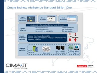 Oracle Business Intelligence Standard Edition One
 