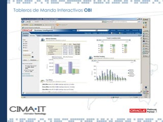 Tableros de Mando Interactivos OBI
 