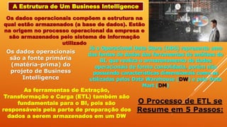 A Estrutura de Um Business Intelligence
Os dados operacionais compõem a estrutura na
qual estão armazenados (a base de dados). Estão
na origem no processo operacional da empresa e
são armazenados pelo sistema de informação
utilizado
Os dados operacionais
são a fonte primária
(matéria-prima) do
projeto de Business
Intelligence
Já o Operacional Data Store (ODS) representa uma
das fontes de dados das ferramentas de análises do
BI, que realiza o armazenamento de dados
operacionais de forma consolidada, porém não
possuindo características dimensionais como as
utilizadas pelos Data Warehouse (DW) e pelo Data
Mart (DM)
As ferramentas de Extração,
Transformação e Carga (ETL) também são
fundamentais para o BI, pois são
responsáveis pela parte de preparação dos
dados a serem armazenados em um DW
O Processo de ETL se
Resume em 5 Passos:
 