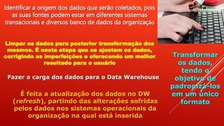 Identificar a origem dos dados que serão coletados, pois
as suas fontes podem estar em diferentes sistemas
transacionais e diversos banco de dados da organização
Limpar os dados para posterior transformação dos
mesmos. É nesta etapa que se ajustam os dados,
corrigindo as imperfeições e oferecendo um melhor
resultado para o usuário
Transformar
os dados,
tendo o
objetivo de
padronizá-los
em um único
formato
Fazer a carga dos dados para o Data Warehouse
É feita a atualização dos dados no DW
(refresh), partindo das alterações sofridas
pelos dados nos sistemas operacionais da
organização na qual está inserida
 
