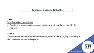 TIPO 1:
Se sobrescriben los valores.
- Cambios en columnas que no necesariamente impactan el modelo de
negocio.
TIPO 2:
- Debe incluir las columnas Fecha de inicio, fecha de fin y un flag que indique
si es la versión actual del registro.
Dimensiones Lentamente Cambiantes
www.srlsti.com
 