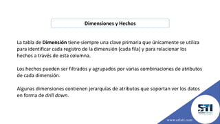 La tabla de Dimensión tiene siempre una clave primaria que únicamente se utiliza
para identificar cada registro de la dimensión (cada fila) y para relacionar los
hechos a través de esta columna.
Los hechos pueden ser filtrados y agrupados por varias combinaciones de atributos
de cada dimensión.
Algunas dimensiones contienen jerarquías de atributos que soportan ver los datos
en forma de drill down.
Dimensiones y Hechos
www.srlsti.com
 