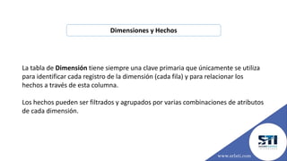 La tabla de Dimensión tiene siempre una clave primaria que únicamente se utiliza
para identificar cada registro de la dimensión (cada fila) y para relacionar los
hechos a través de esta columna.
Los hechos pueden ser filtrados y agrupados por varias combinaciones de atributos
de cada dimensión.
Dimensiones y Hechos
www.srlsti.com
 