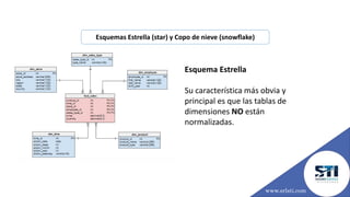 Esquema Estrella
Su característica más obvia y
principal es que las tablas de
dimensiones NO están
normalizadas.
Esquemas Estrella (star) y Copo de nieve (snowflake)
www.srlsti.com
 