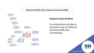 Esquema Copo de Nieve
Su característica más obvia y
principal es que las tablas de
dimensiones SI están
normalizadas.
Esquemas Estrella (star) y Copo de nieve (snowflake)
www.srlsti.com
 