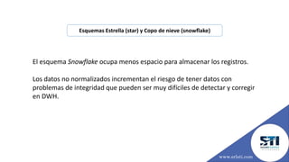 Esquemas Estrella (star) y Copo de nieve (snowflake)
www.srlsti.com
El esquema Snowflake ocupa menos espacio para almacenar los registros.
Los datos no normalizados incrementan el riesgo de tener datos con
problemas de integridad que pueden ser muy difíciles de detectar y corregir
en DWH.
 