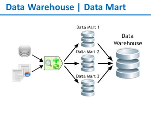 Data Warehouse | Data Mart
 