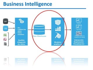 Business Intelligence
 