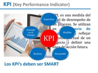 KPI (Key Performance Indicator)
KPI, es una medida del
nivel de desempeño de
un proceso. Se utilizan
en Inteligencia de
Negocio para reflejar
el estado actual de un
negocio y definir una
línea de acción futura.
Los KPI‘s deben ser SMART
KPI
Especifico
Medible
AlcanzableRealista
Acotado
en el
Tiempo
 