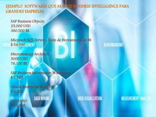 
EJEMPLO SOFTWARES QUE MANEJE BUSINESS INTELLIGENCE PARA
GRANDES EMPRESAS
SAP Business Objects
25,000 USD
380,500 $$
Microsoft SQL Server - Suite de Herramienta de BI
$ 54,990
Microstrategy Architect
5000 USD
76,100 $$
SAP Business Information Warehouse
$ 7,729
Oracle Enterprise BI Server
$ 6,000
PENTAHO
$ 10,000
 