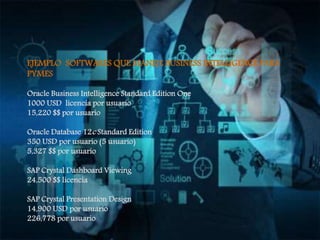 
EJEMPLO SOFTWARES QUE MANEJE BUSINESS
INTELLIGENCE PARA
MYMES
EJEMPLO SOFTWARES QUE MANEJE BUSINESS INTELLIGENCE PARA
PYMES
Oracle Business Intelligence Standard Edition One
1000 USD licencia por usuario
15,220 $$ por usuario
Oracle Database 12c Standard Edition
350 USD por usuario (5 usuario)
5,327 $$ por usuario
SAP Crystal Dashboard Viewing
24,500 $$ licencia
SAP Crystal Presentation Design
14,900 USD por usuario
226,778 por usuario
 