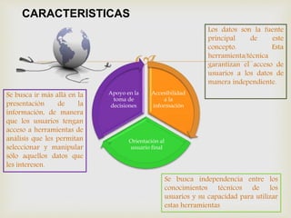 
Accesibilidad
a la
información
Orientación al
usuario final
Apoyo en la
toma de
decisiones
Se busca ir más allá en la
presentación de la
información, de manera
que los usuarios tengan
acceso a herramientas de
análisis que les permitan
seleccionar y manipular
sólo aquellos datos que
les interesen.
CARACTERISTICAS
Los datos son la fuente
principal de este
concepto. Esta
herramienta/técnica
garantizan el acceso de
usuarios a los datos de
manera independiente.
Se busca independencia entre los
conocimientos técnicos de los
usuarios y su capacidad para utilizar
estas herramientas
 