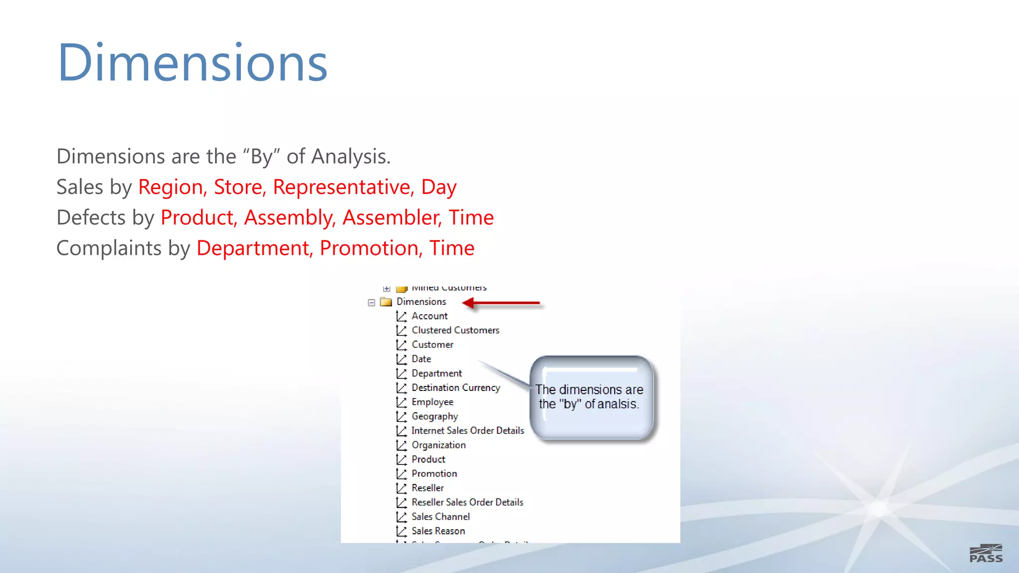 Dimensions
Dimensions are the “By” of Analysis.
Sales by Region, Store, Representative, Day
Defects by Product, Assembly, Assembler, Time
Complaints by Department, Promotion, Time
 