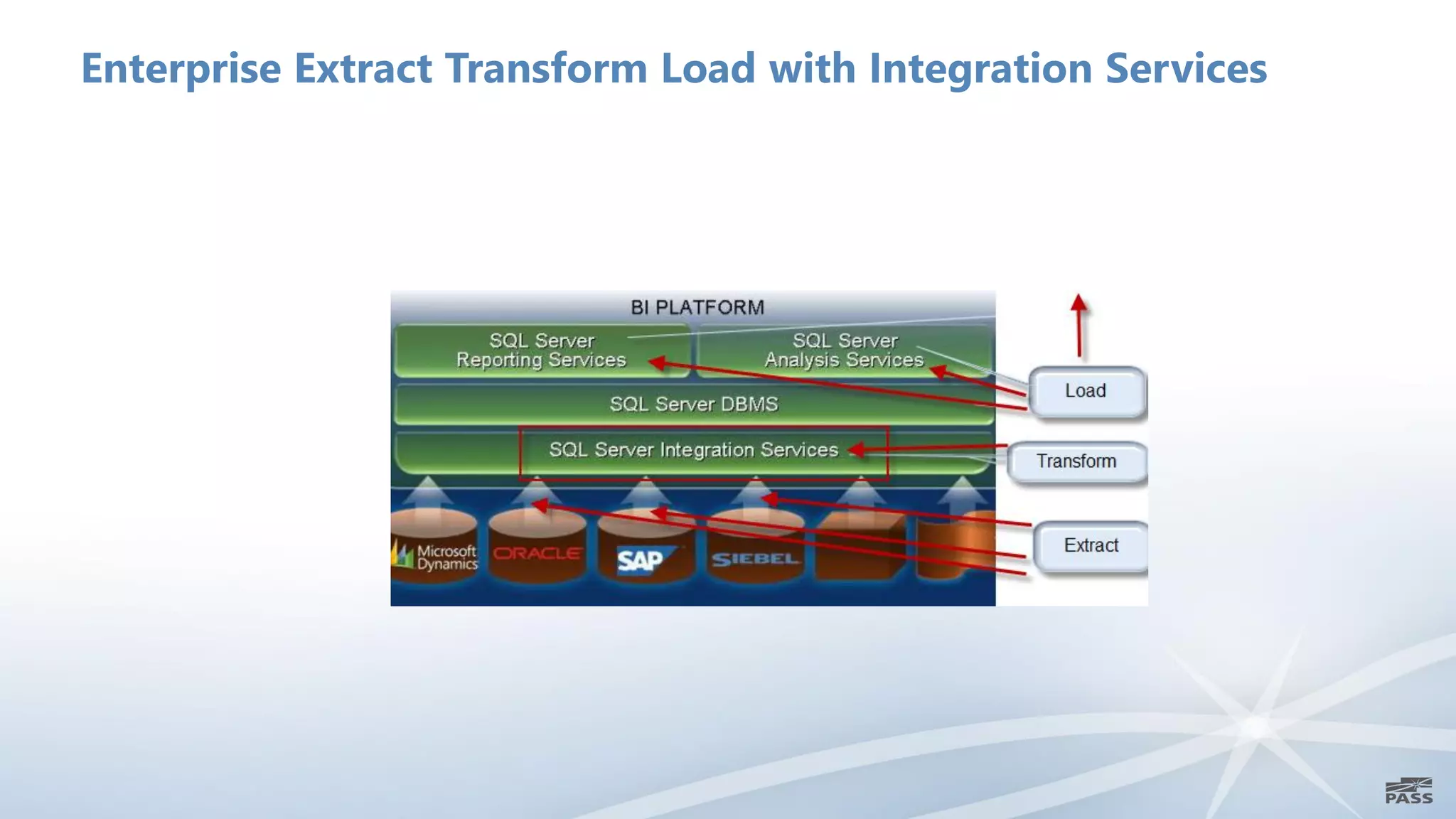 Enterprise Extract Transform Load with Integration Services
 