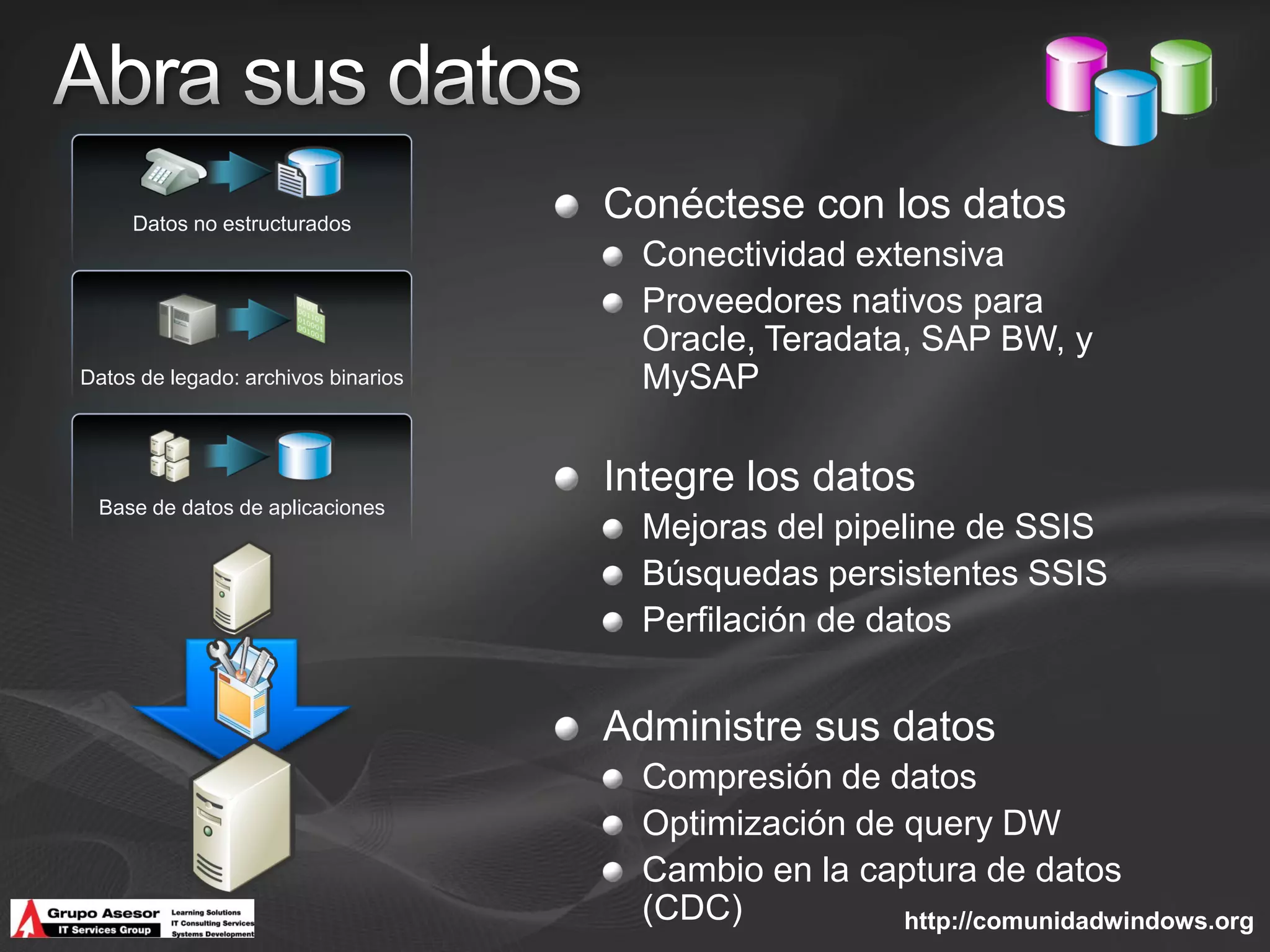 Datos no estructurados
                                     Conéctese con los datos
                                       Conectividad extensiva
                                       Proveedores nativos para
                                       Oracle, Teradata, SAP BW, y
Datos de legado: archivos binarios     MySAP

                                     Integre los datos
 Base de datos de aplicaciones
                                       Mejoras del pipeline de SSIS
                                       Búsquedas persistentes SSIS
                                       Perfilación de datos


                                     Administre sus datos
                                       Compresión de datos
                                       Optimización de query DW
                                       Cambio en la captura de datos
                                       (CDC)           http://comunidadwindows.org
 