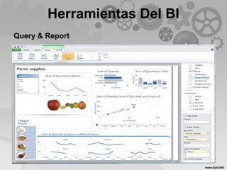Herramientas Del BI
Query & Report
 