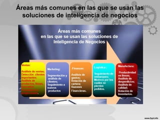 Áreas más comunes en las que se usan las
soluciones de inteligencia de negocios
 