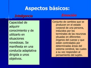 Capacidad de  adquirir  conocimiento y de  utilizarlo en  situaciones   novedosas. Se  manifiesta en una  conducta adaptativa  dirigida a unos  objetivos. Conjunto de cambios que se   producen en el estado corporal de una persona, inducidos por los terminales de las neuronas situadas en diferentes órganos del cuerpo y que están controlados por determinadas áreas del sistema cerebral, las cuales a su vez responden al pensamiento del sujeto. Aspectos básicos:   Inteligencia Emoción 