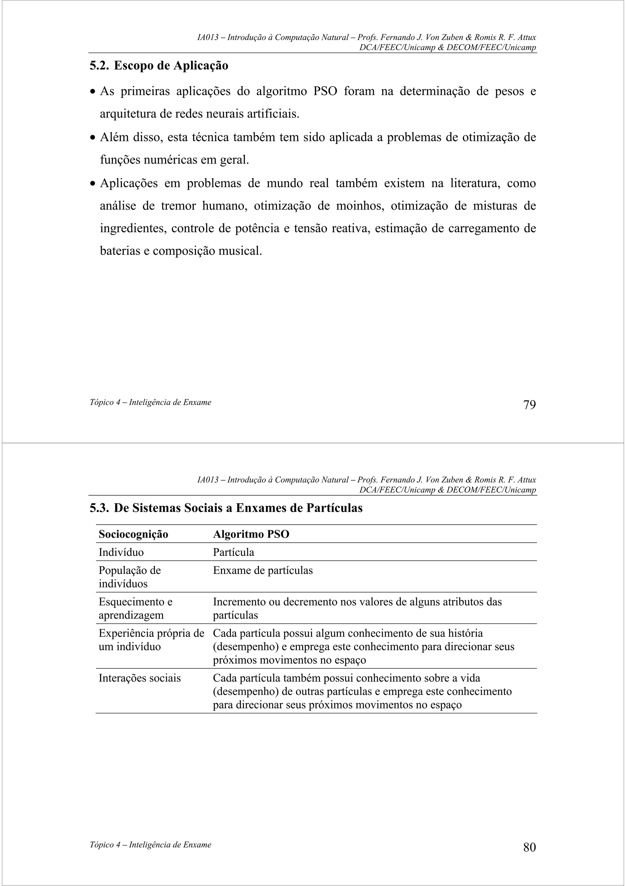 IA013 – Introdução à Computação Natural – Profs. Fernando J. Von Zuben & Romis R. F. Attux
DCA/FEEC/Unicamp & DECOM/FEEC/Unicamp
Tópico 4 – Inteligência de Enxame 79
5.2. Escopo de Aplicação
• As primeiras aplicações do algoritmo PSO foram na determinação de pesos e
arquitetura de redes neurais artificiais.
• Além disso, esta técnica também tem sido aplicada a problemas de otimização de
funções numéricas em geral.
• Aplicações em problemas de mundo real também existem na literatura, como
análise de tremor humano, otimização de moinhos, otimização de misturas de
ingredientes, controle de potência e tensão reativa, estimação de carregamento de
baterias e composição musical.
IA013 – Introdução à Computação Natural – Profs. Fernando J. Von Zuben & Romis R. F. Attux
DCA/FEEC/Unicamp & DECOM/FEEC/Unicamp
Tópico 4 – Inteligência de Enxame 80
5.3. De Sistemas Sociais a Enxames de Partículas
Sociocognição Algoritmo PSO
Indivíduo Partícula
População de
indivíduos
Enxame de partículas
Esquecimento e
aprendizagem
Incremento ou decremento nos valores de alguns atributos das
partículas
Experiência própria de
um indivíduo
Cada partícula possui algum conhecimento de sua história
(desempenho) e emprega este conhecimento para direcionar seus
próximos movimentos no espaço
Interações sociais Cada partícula também possui conhecimento sobre a vida
(desempenho) de outras partículas e emprega este conhecimento
para direcionar seus próximos movimentos no espaço
 