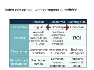 Antes das armas, vamos mapear o território


                     Analistas         Executivos     Estrategistas
    Perspectiva       Digital          Branding        Financeira
                     Volume de          Sentimento

                      menções
         Engajamento

     Métricas      Número de fãs,

                  Followers, clicks,
                                          Alcance

                                         Inﬂuência

                                                         ROI
                     RT's, Likes        Percepção

               Monitoramento Monitoramento             Business
   Ferramentas
                e Análises    e Pesquisas             Intelligence
                                        Semanas,       Trimestral,
   Periodicidade
 Dias, horas,
                                         meses,        semestral,
   de relatórios     turnos
                                       campanhas          anual
 