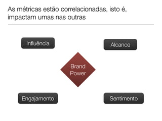 As métricas estão correlacionadas, isto é,
impactam umas nas outras


      Inﬂuência                     Alcance


                     Brand
                     Power



    Engajamento                    Sentimento
 