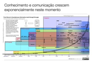Conhecimento e comunicação crescem
exponencialmente neste momento
 