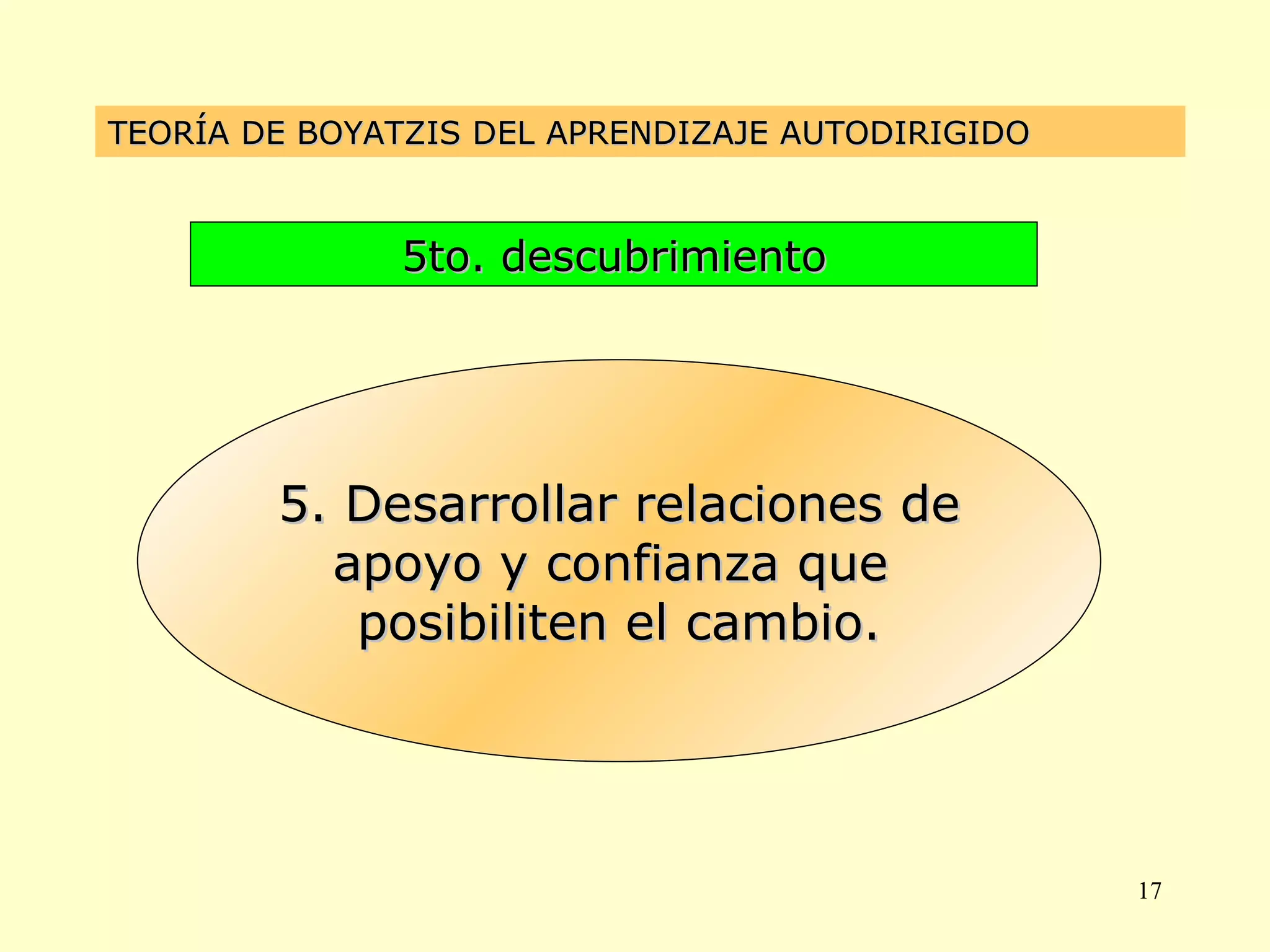TEORÍA DE BOYATZIS DEL APRENDIZAJE AUTODIRIGIDO 5to. descubrimiento 5. Desarrollar relaciones de apoyo y confianza que  posibiliten el cambio. 
