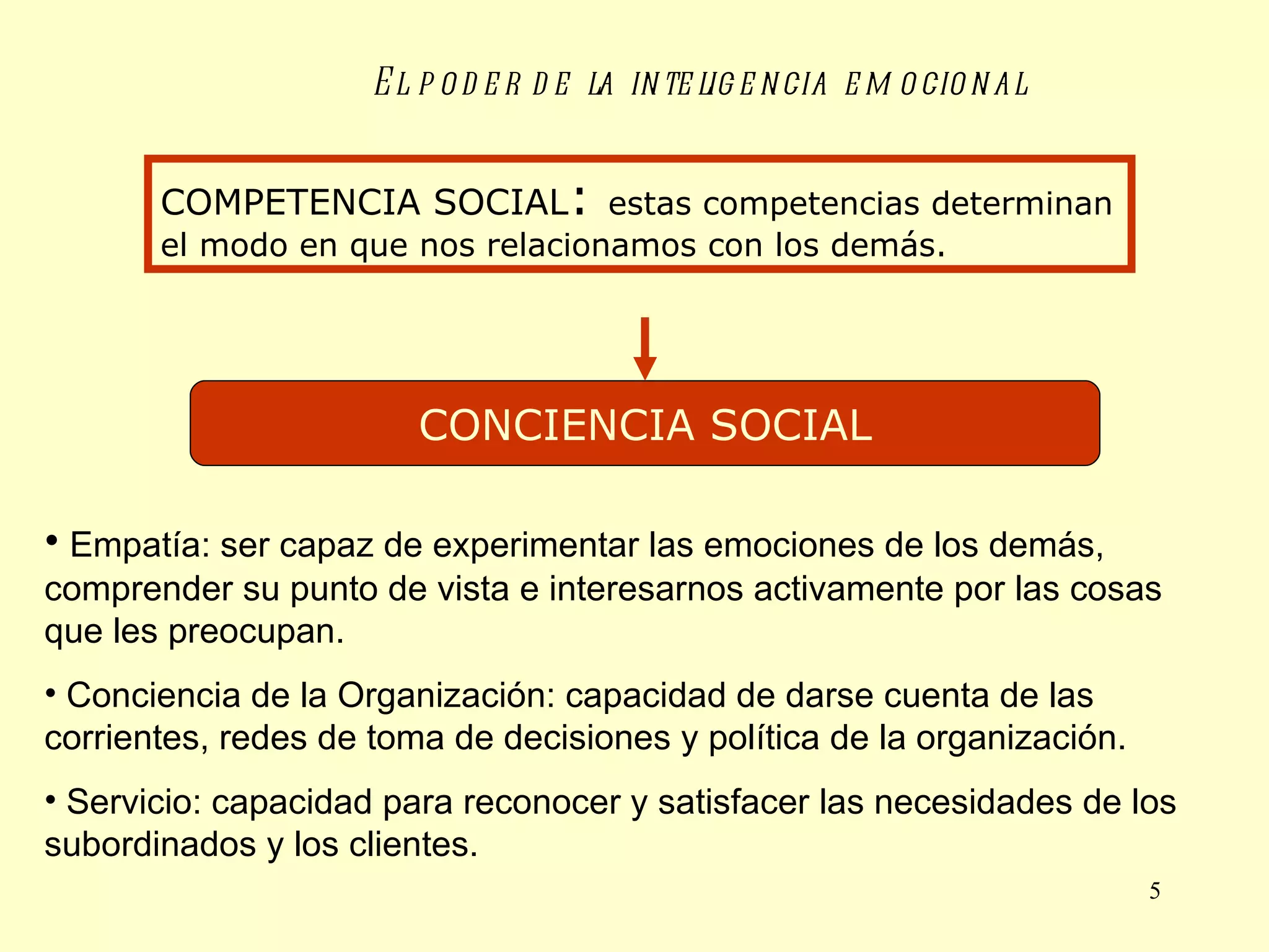 El poder de la inteligencia emocional CONCIENCIA SOCIAL COMPETENCIA SOCIAL :  estas competencias determinan el modo en que nos relacionamos con los demás. Empatía: ser capaz de experimentar las emociones de los demás, comprender su punto de vista e interesarnos activamente por las cosas que les preocupan. Conciencia de la Organización: capacidad de darse cuenta de las corrientes, redes de toma de decisiones y política de la organización. Servicio: capacidad para reconocer y satisfacer las necesidades de los subordinados y los clientes. 