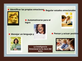 Identificar las propias emociones Regular estados emocionales
Pensar y actuar positivo
Automotivarse para el
logro
Manejar un lenguaje positivo
La Inteligencia
Emocional es la clave del
éxito
 