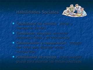 Habilidades Sociales Catalizador de cambio :  iniciar o manejar el cambio Establecer vínculos : alimentar  relaciones útiles y de crecimiento. Colaboración y cooperación :  trabajar con otros para alcanzar metas compartidas. Habilidades de equipo :  crear sinergia grupal para alcanzar las metas colectivas. 