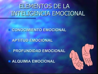 ELEMENTOS DE LA    INTELIGENCIA EMOCIONAL CONOCIMIENTO EMOCIONAL APTITUD EMOCIONAL PROFUNDIDAD EMOCIONAL ALQUIMIA EMOCIONAL 