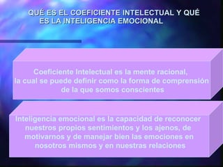 QU É  ES EL COEFICIENTE INTELECTUAL Y QUÉ  ES LA INTELIGENCIA EMOCIONAL   Coeficiente Intelectual es la mente racional,  la cual se puede definir como la forma de   comprensión de la que somos conscientes Inteligencia emocional es la capacidad de reconocer  nuestros propios sentimientos y los ajenos, de  motivarnos y de manejar bien las emociones en nosotros mismos y en nuestras relaciones 