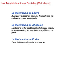 Las Tres Motivaciones Sociales (McLelland)


        La Motivación de Logro
        Alcanzar y exceder un estándar de excelencia y/o
        mejorar su propio desempeño.


        La Motivación de Afiliación
        Mantener o evitar posibles dificultades que impidan
        el acercamiento y las relaciones amigables con la
        gente.


        La Motivación de Poder
        Tener influencia o impactar en los otros.
 